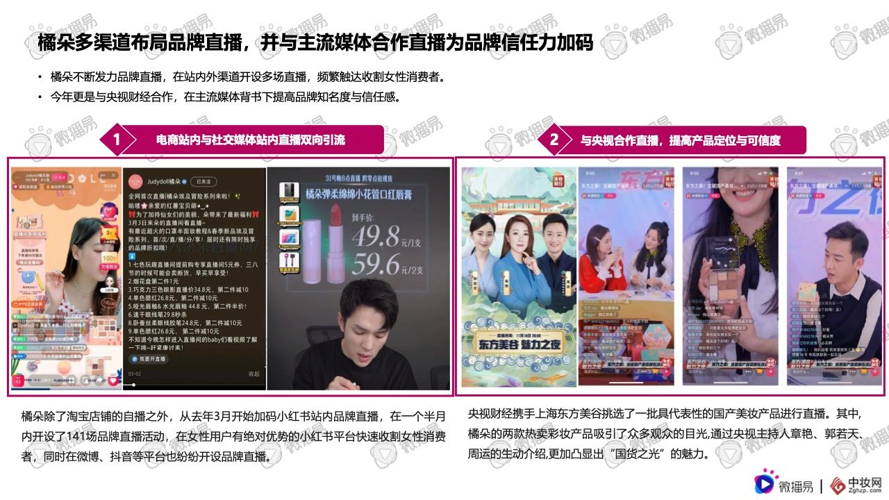 2021彩妆品牌社交媒体营销报告(图34)