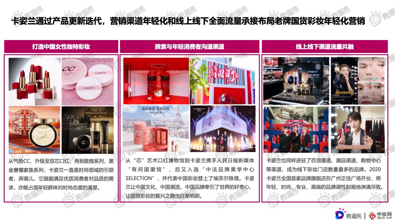 2021彩妆品牌社交媒体营销报告(图37)