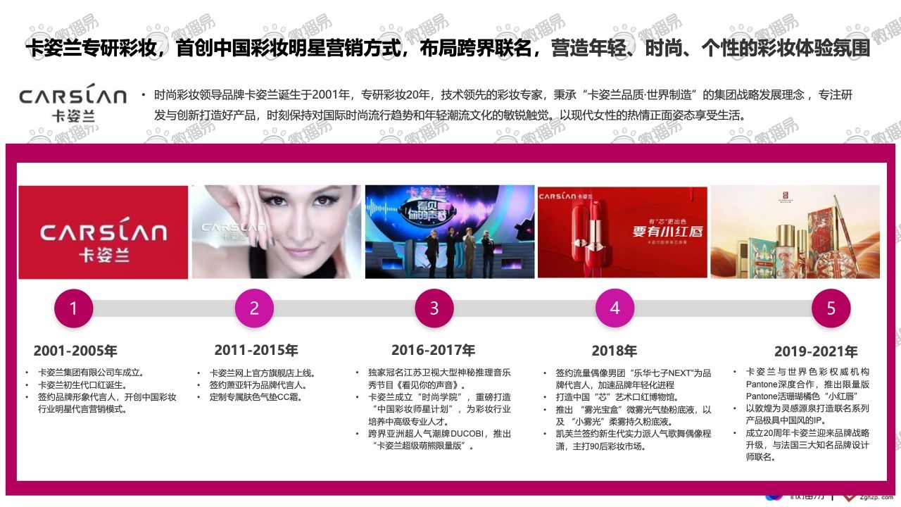 2021彩妆品牌社交媒体营销报告(图36)