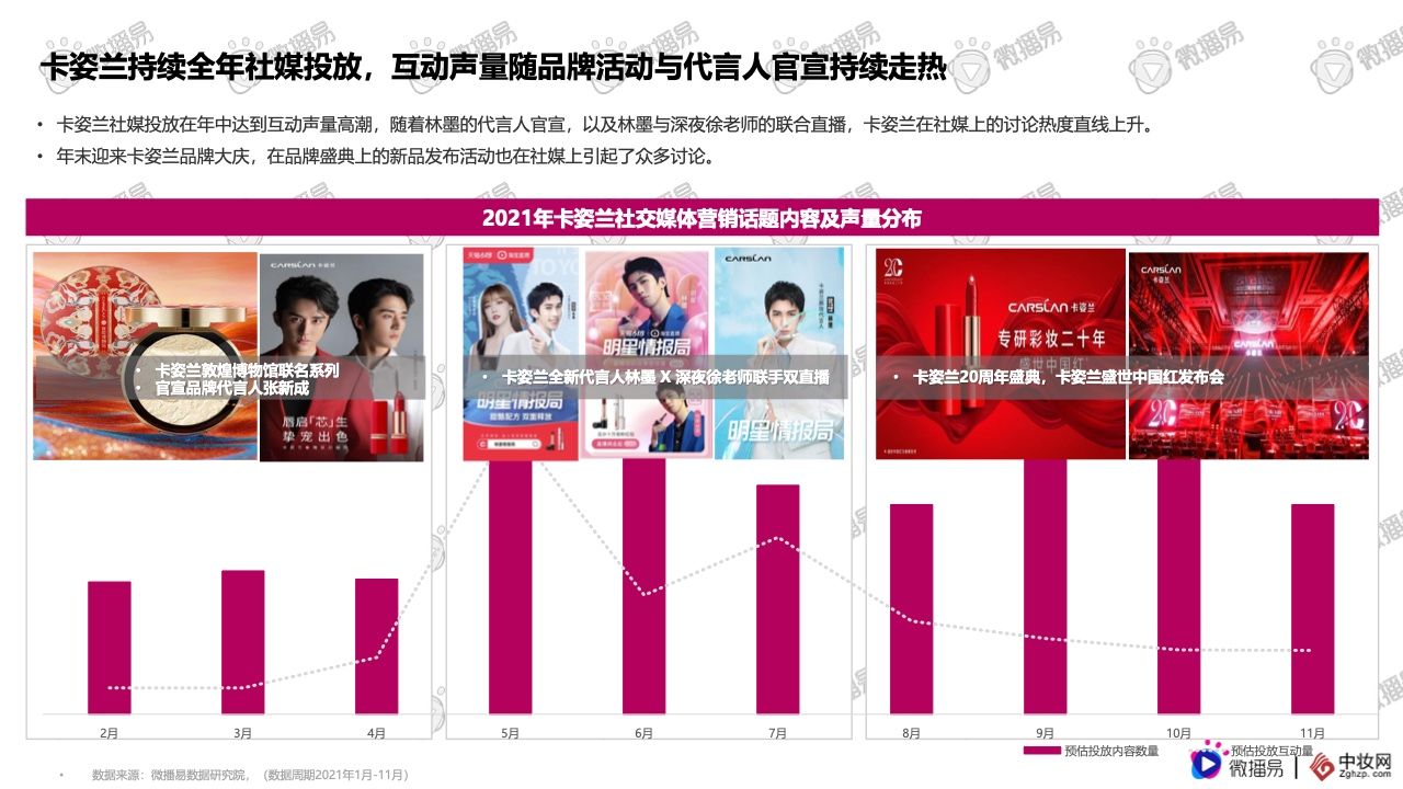 2021彩妆品牌社交媒体营销报告(图38)