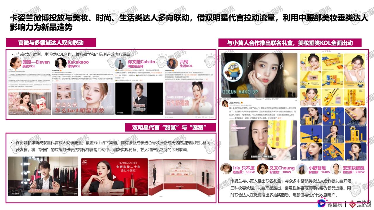 2021彩妆品牌社交媒体营销报告(图40)