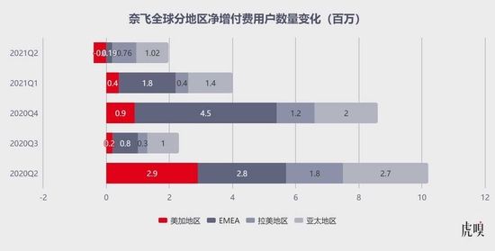 虎嗅：中国在线视频广告份额从2019年的5.8%缩减至2022年的4.3% 长视频平台正通过涨价“自救”-2025最新seo资料