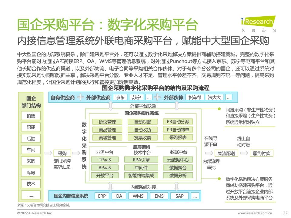 2022年中国政企采购数字化转型白皮书(图22)