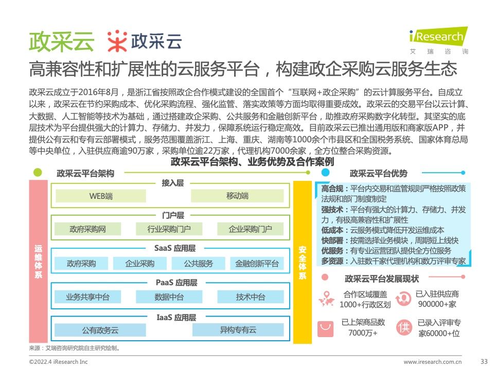 2022年中国政企采购数字化转型白皮书(图33)