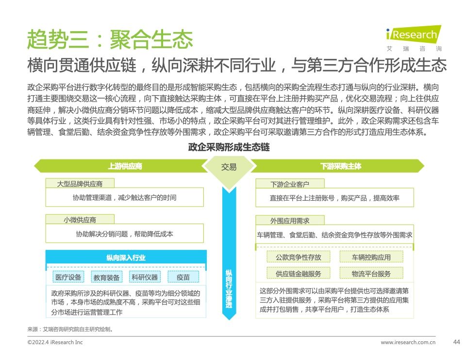 2022年中国政企采购数字化转型白皮书(图44)