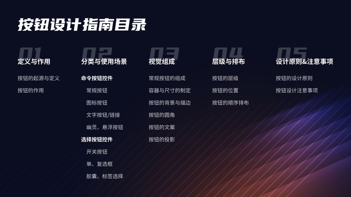8000字干货！超全面的 Web 端按钮设计指南