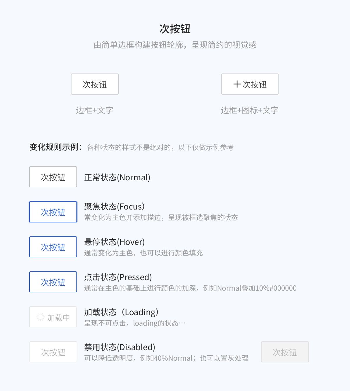 8000字干货！超全面的 Web 端按钮设计指南