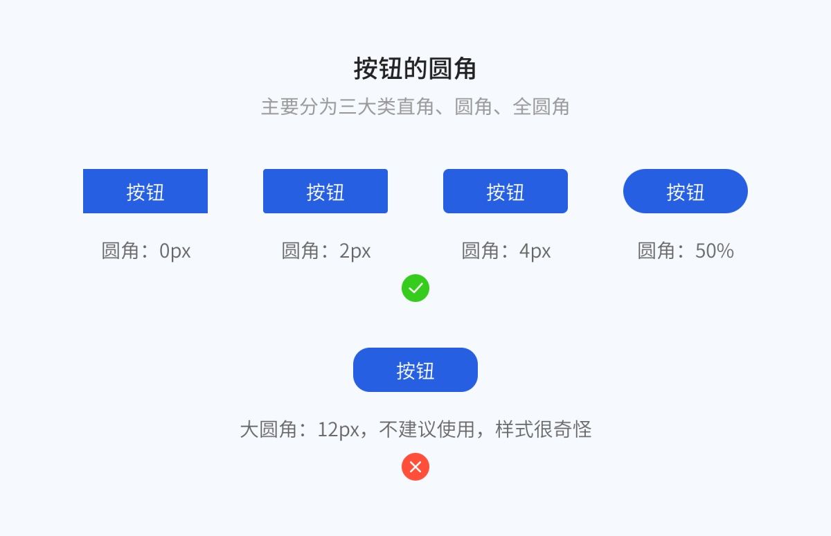8000字干货！超全面的 Web 端按钮设计指南
