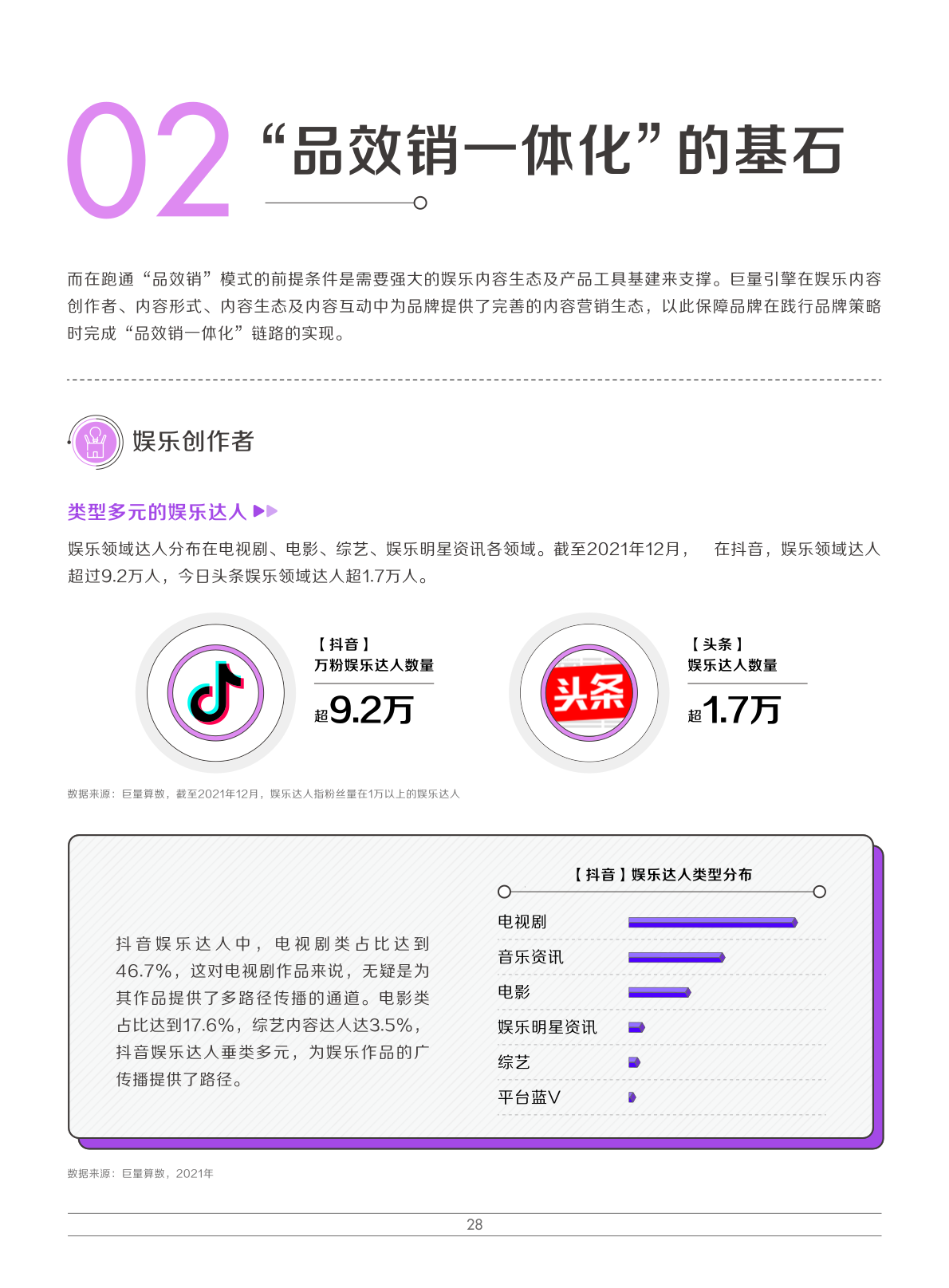 2022娱乐营销白皮书(图31)