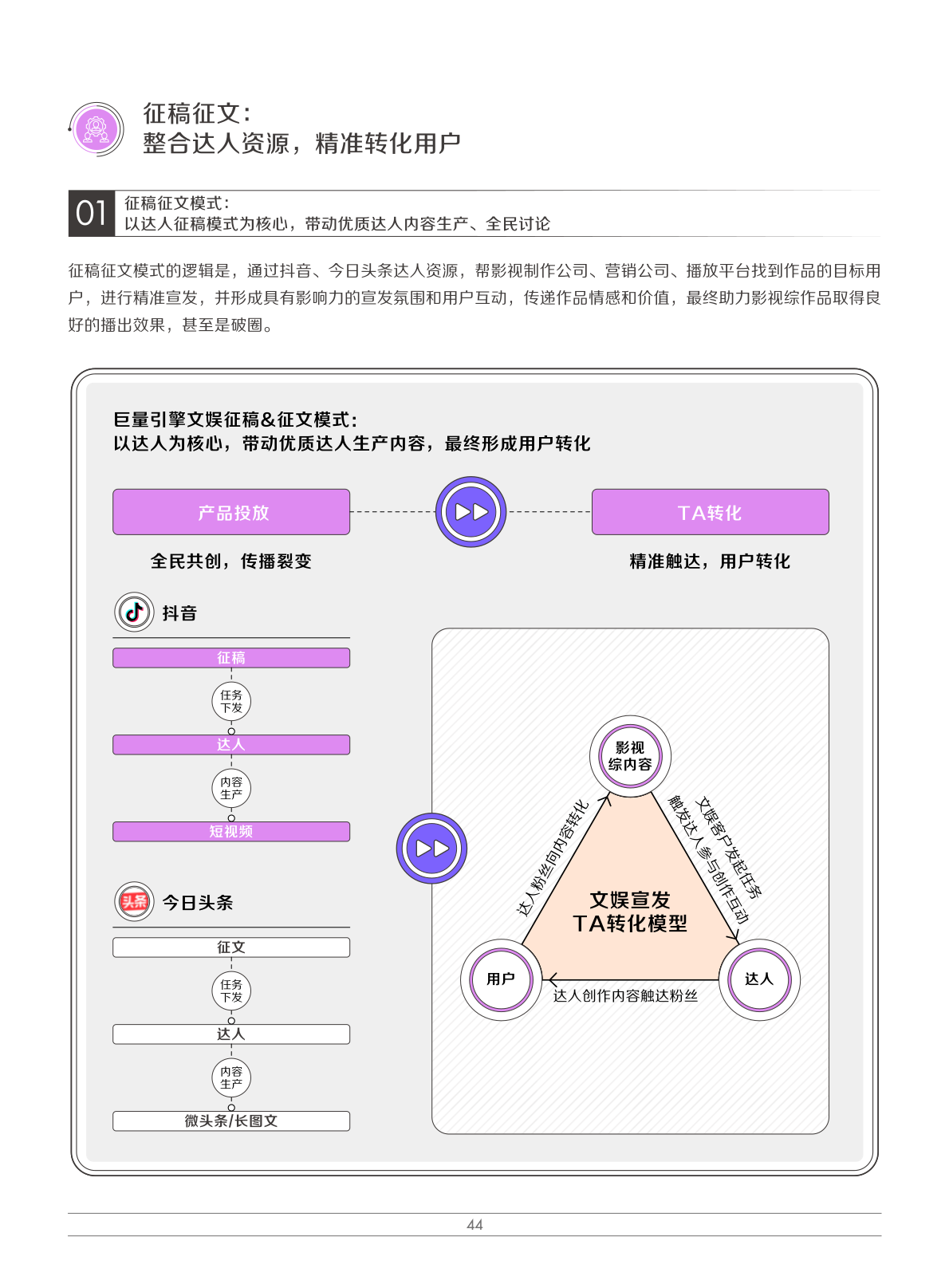 2022娱乐营销白皮书(图47)