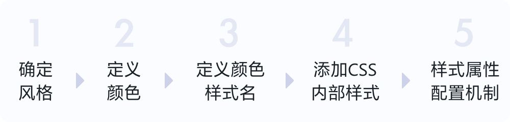 SVG图标的高级用法，让你界面适配效率翻一倍！