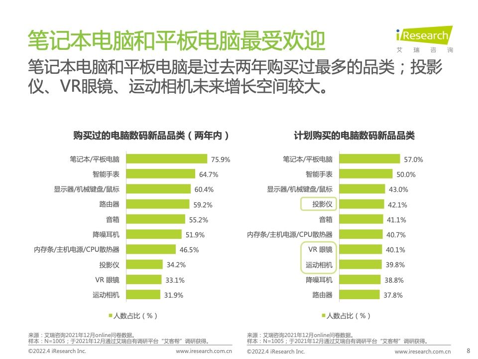 2022年电脑数码新品内容营销白皮书(图8)