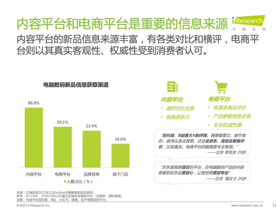 2022年电脑数码新品内容营销白皮书(图11)