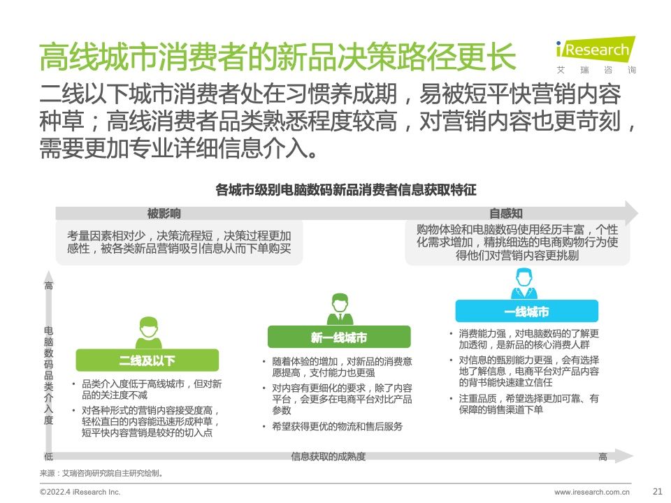 2022年电脑数码新品内容营销白皮书(图21)