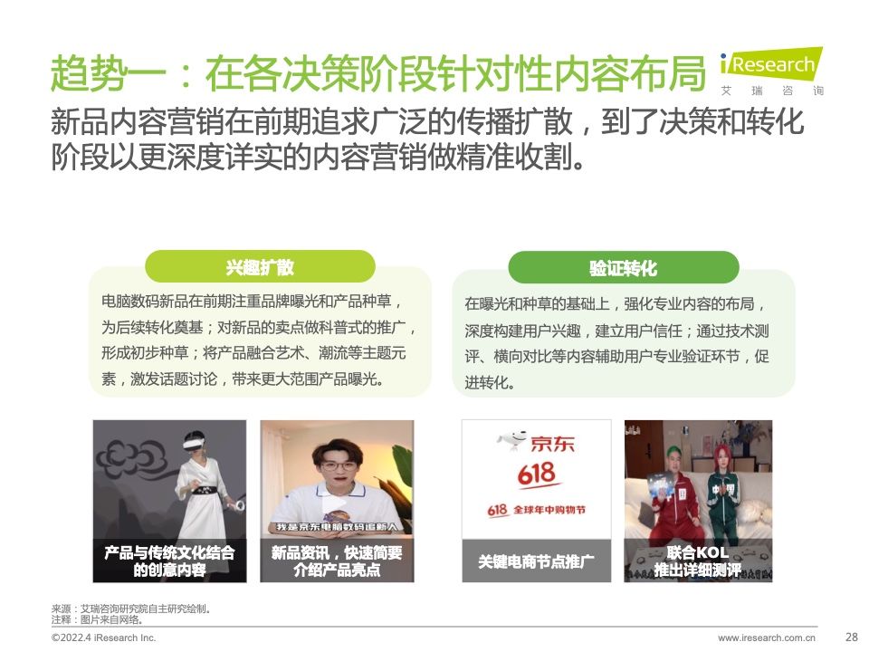 2022年电脑数码新品内容营销白皮书(图28)