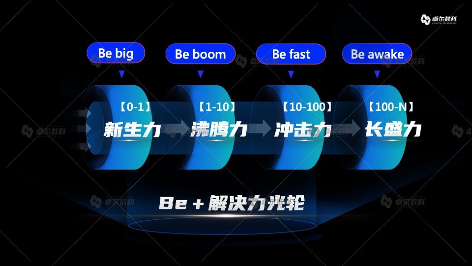 2022新消费品牌整合营销白皮书(图12)