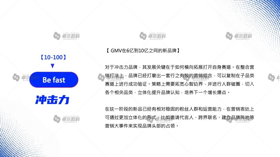 2022新消费品牌整合营销白皮书(图17)