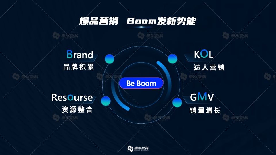 2022新消费品牌整合营销白皮书(图16)