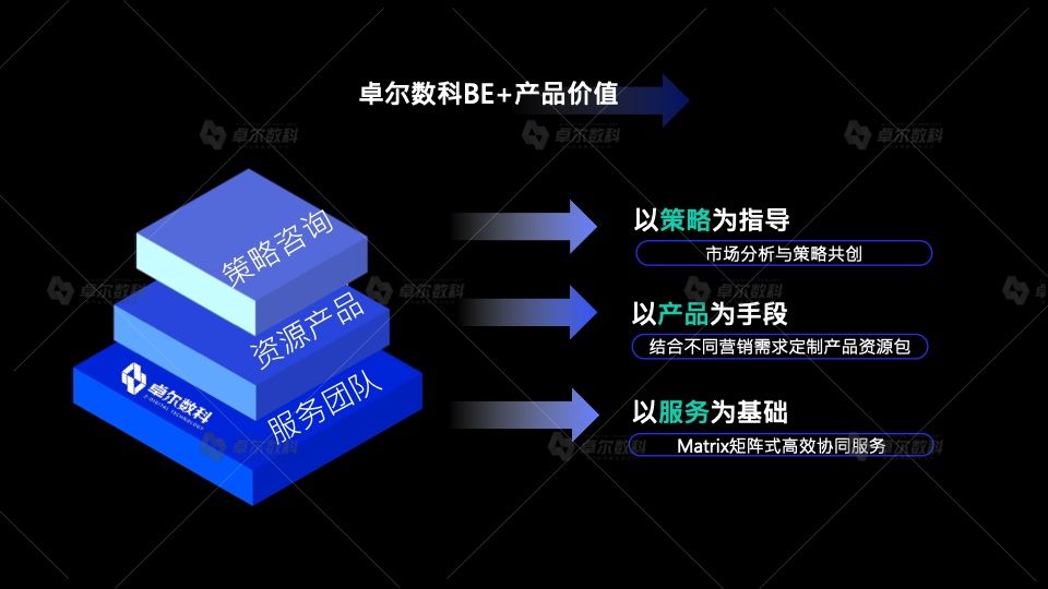 2022新消费品牌整合营销白皮书(图23)