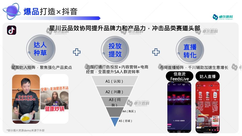 2022新消费品牌整合营销白皮书(图31)