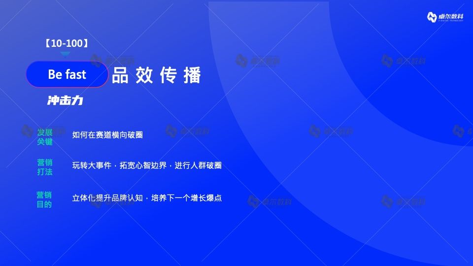 2022新消费品牌整合营销白皮书(图34)