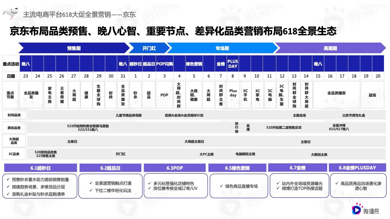 2022年618电商社媒玩法全景抢先洞察篇(图3）