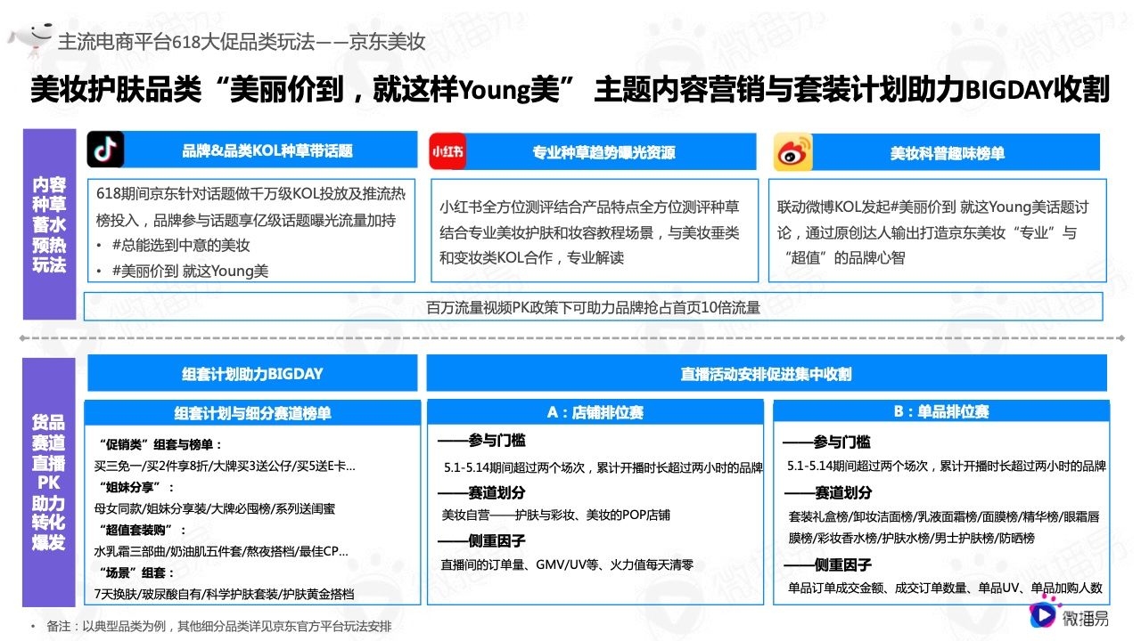 2022年618电商社媒玩法全景抢先洞察篇(图4）