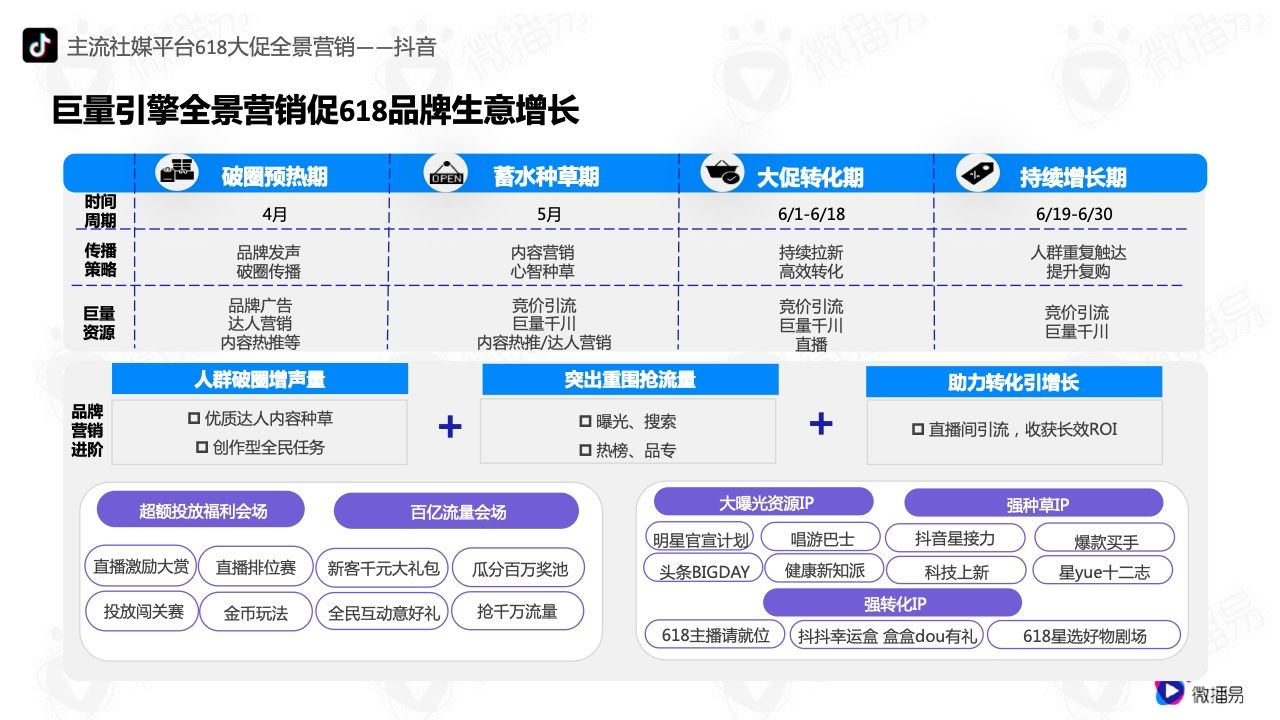 2022年618电商社媒玩法全景抢先洞察篇(图8）
