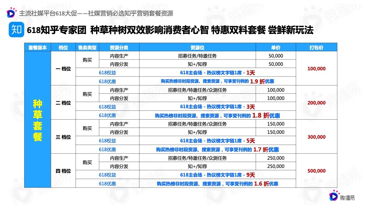 2022年618电商社媒玩法全景抢先洞察篇(图19）