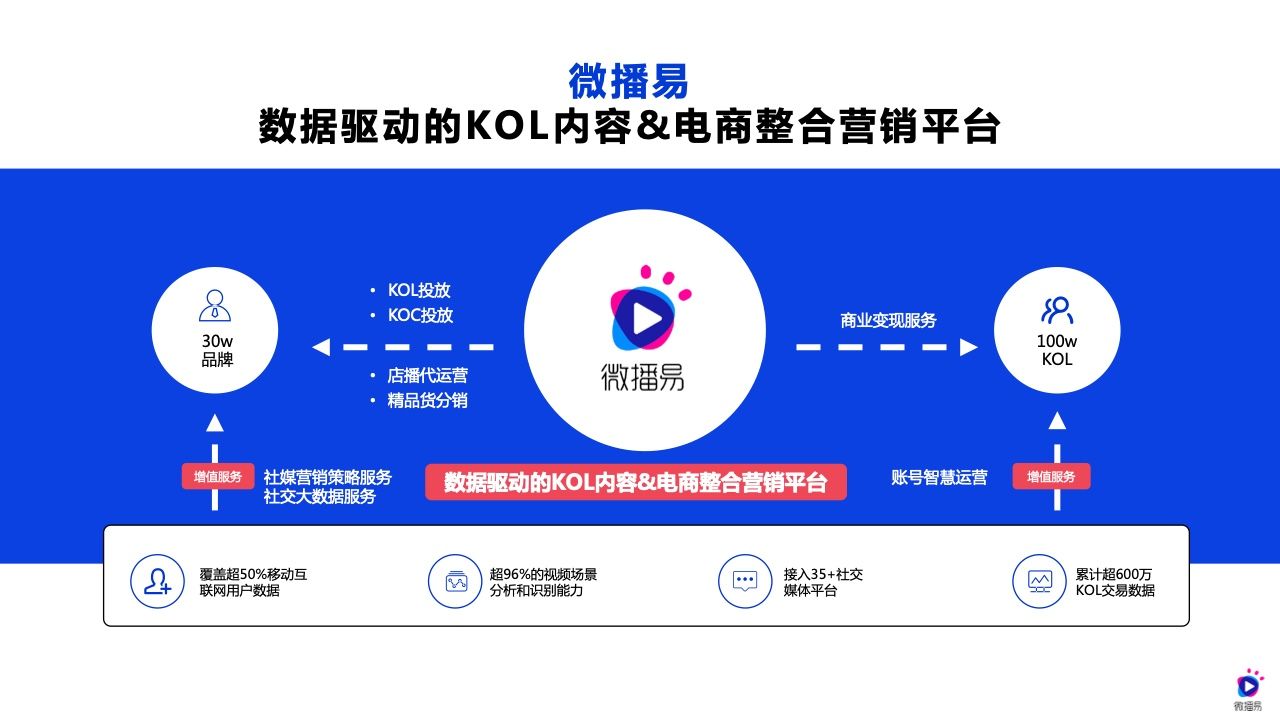 2022年618电商社媒玩法全景抢先洞察篇(图21）
