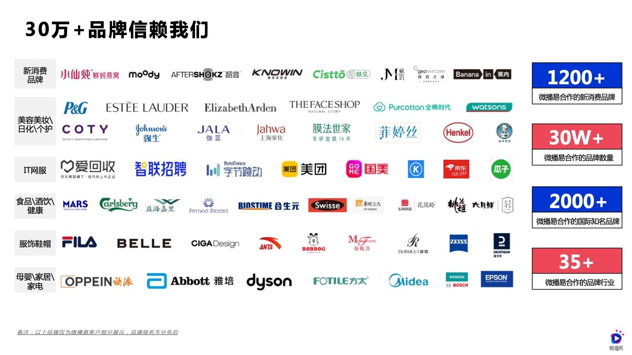 2022年618电商社媒玩法全景抢先洞察篇(图23）