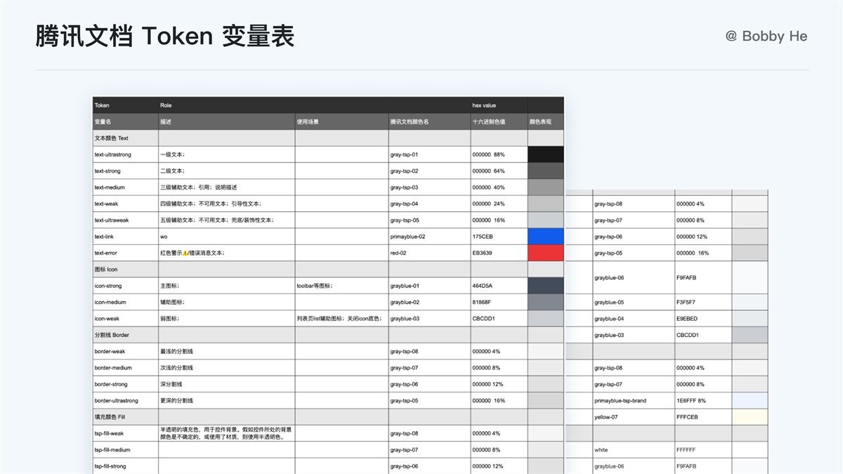 大厂都在用！ 万字干货带你读懂并应用 Design Token