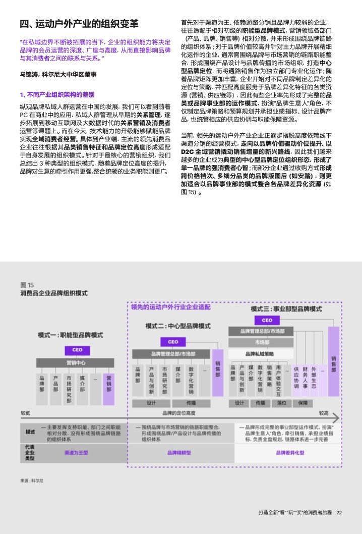 2022年运动户外私域趋势洞察(图23)