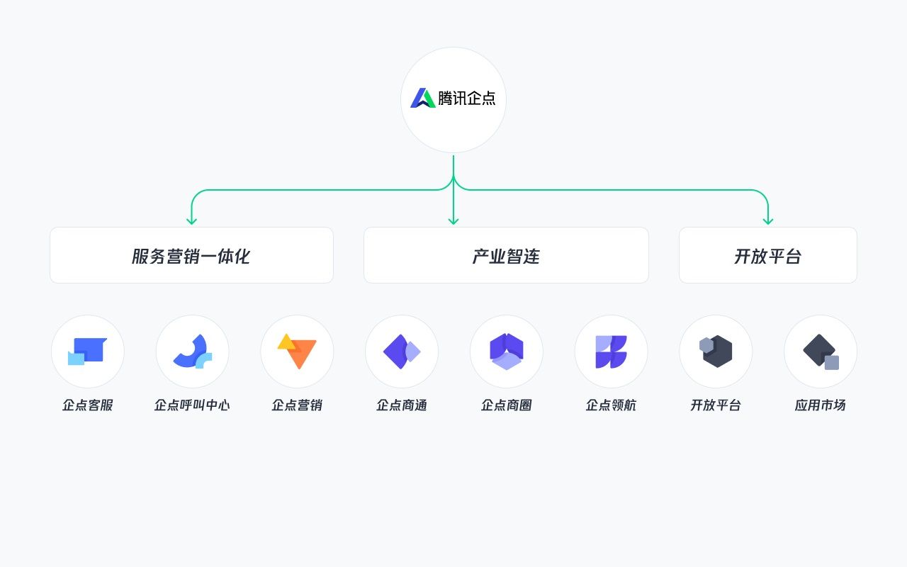 B端产品如何巧用动效？来看腾讯的实战案例复盘！