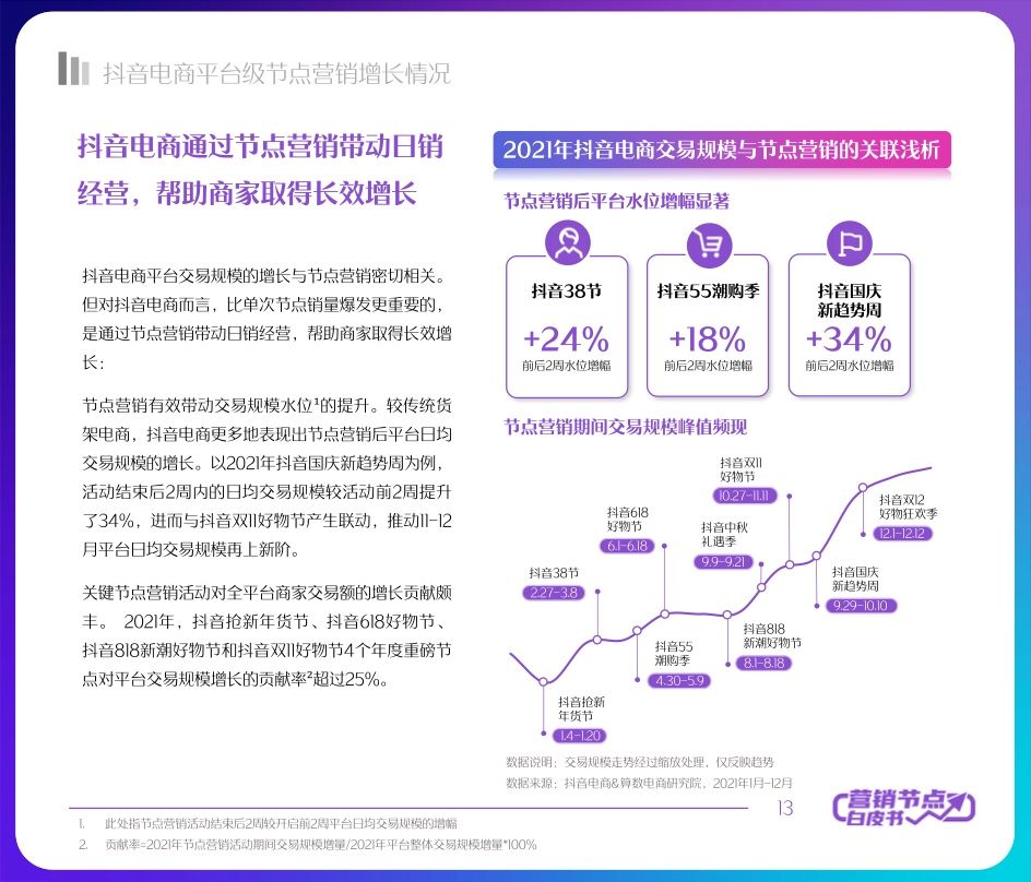 2022抖音电商节点营销白皮书(图13)