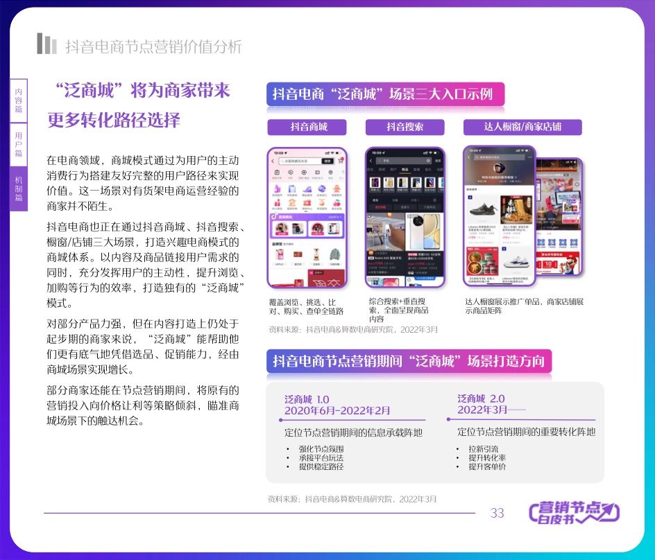 2022抖音电商节点营销白皮书(图33)