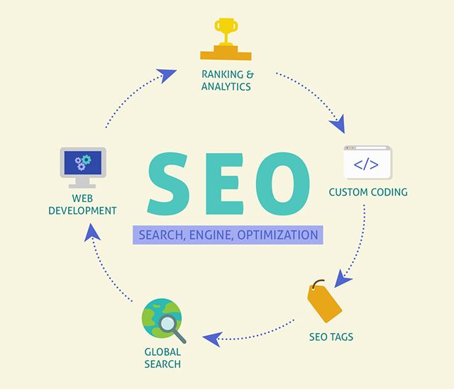 SEO优化有什么作用