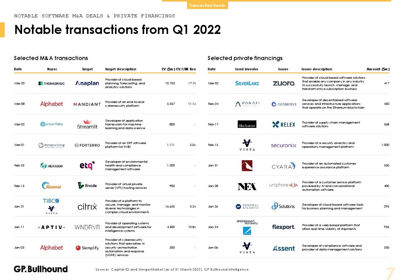 2022年第一季度软件行业报告(图7)