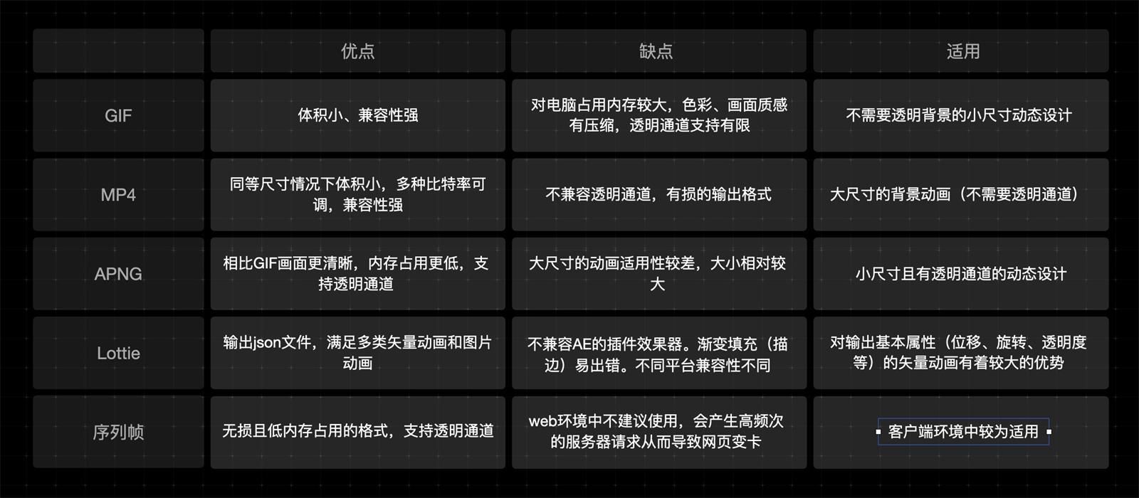 可视化大屏设计快速入门指南，看这篇就够了！