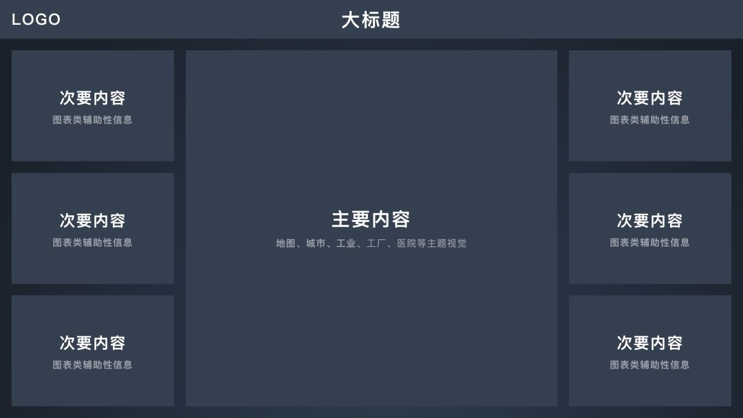可视化大屏设计快速入门指南，看这篇就够了！