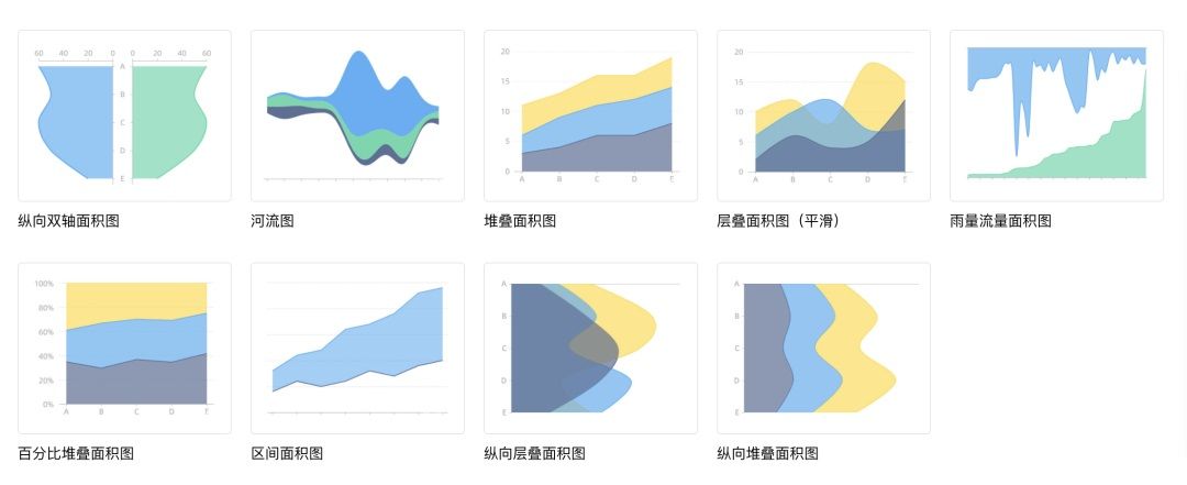 可视化大屏设计快速入门指南，看这篇就够了！