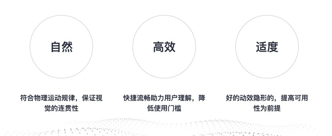 可视化大屏设计快速入门指南，看这篇就够了！
