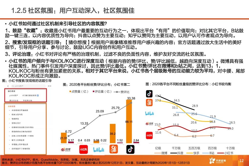 深耕内容社区，掘金种草经济(图13)
