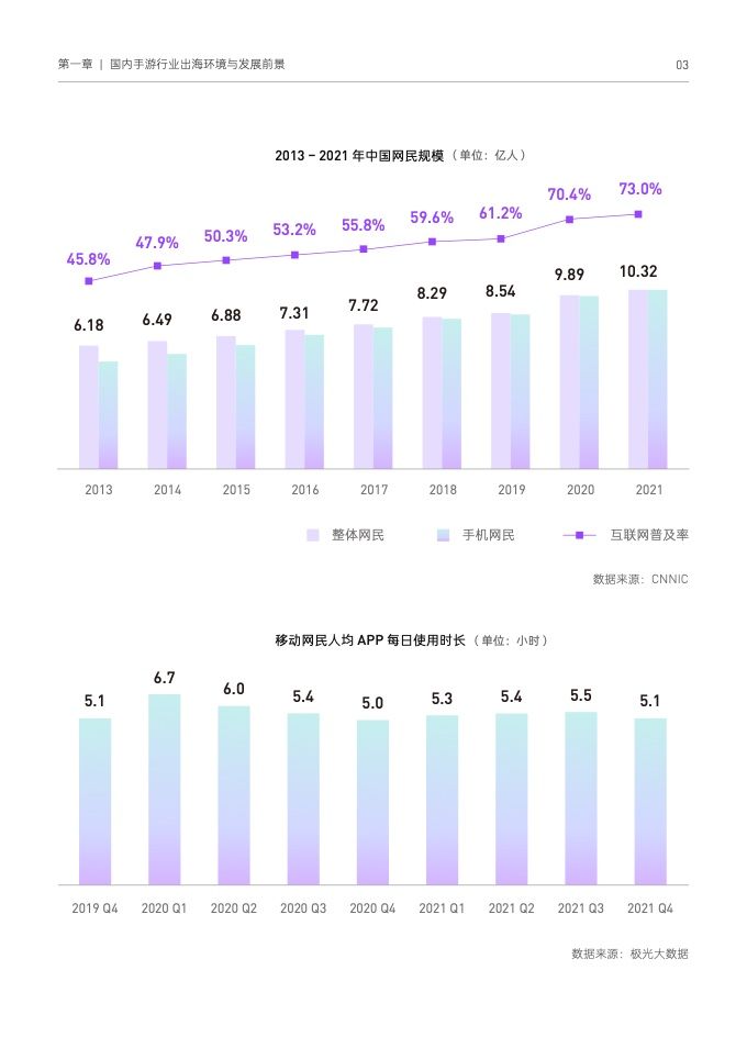 2022国内手游出海白皮书(图13)