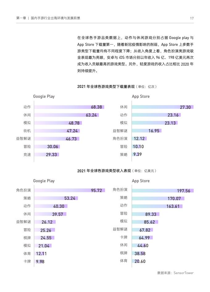 2022国内手游出海白皮书(图27)