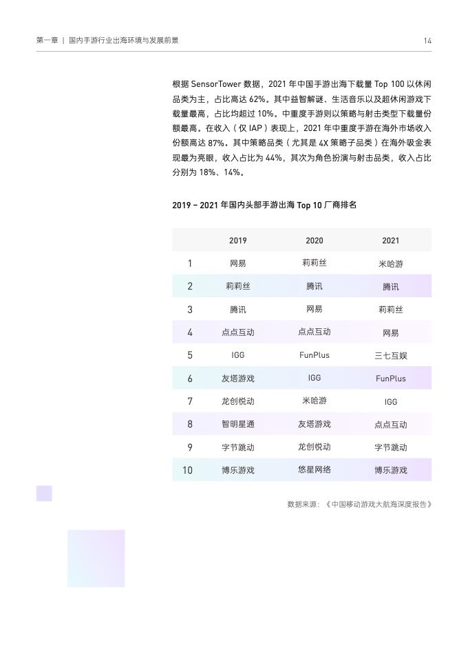 2022国内手游出海白皮书(图24)