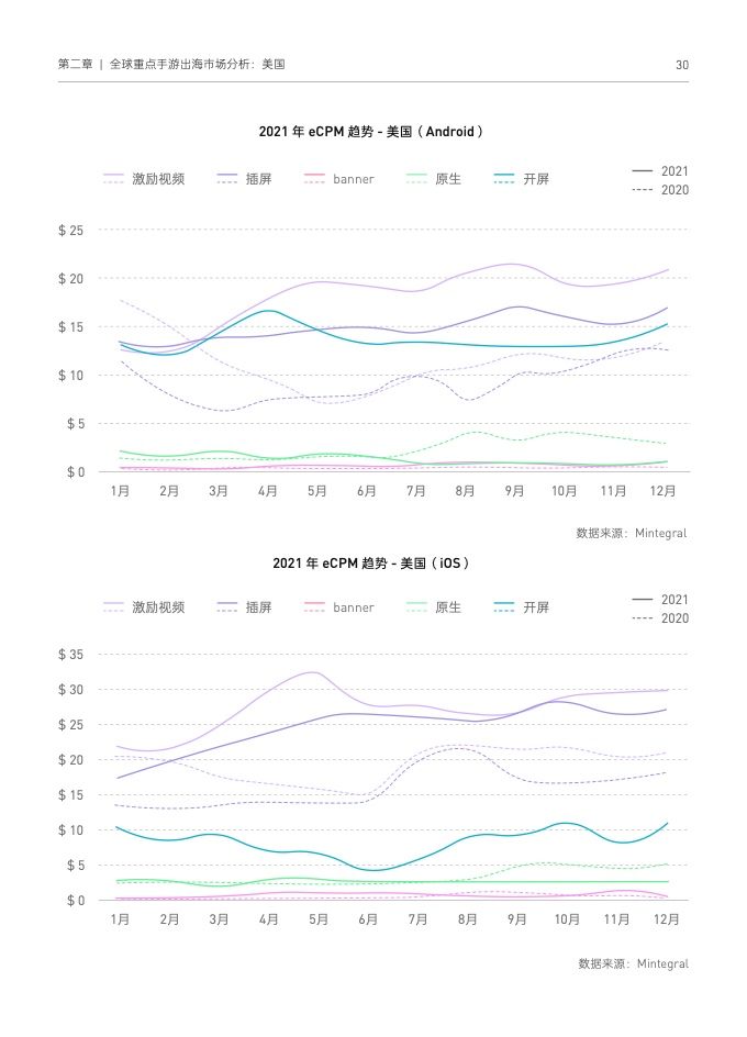 2022国内手游出海白皮书(图40)