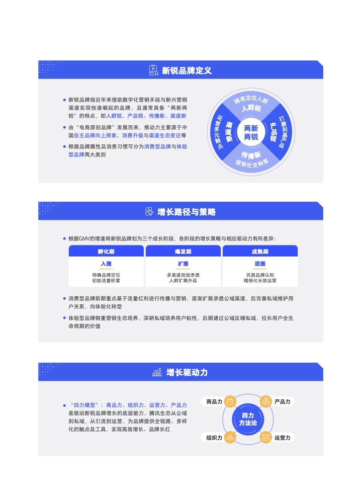 2022新锐品牌增长研究报告(图4)