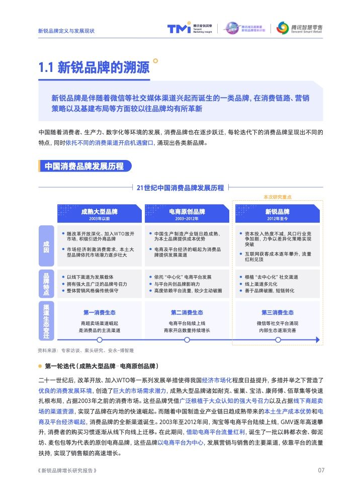 2022新锐品牌增长研究报告(图8)