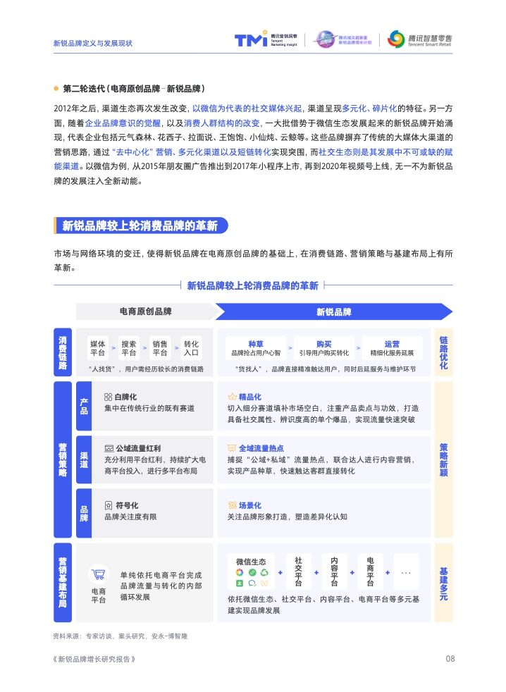 2022新锐品牌增长研究报告(图9)